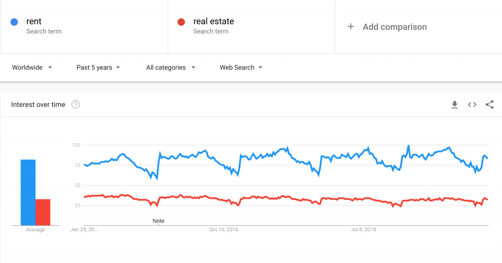 na obrázku je graf z google trends ktorý sme použili pri hľadaní názov firmy.  